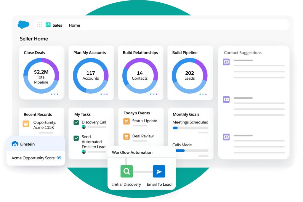 Salesforce Dashboard